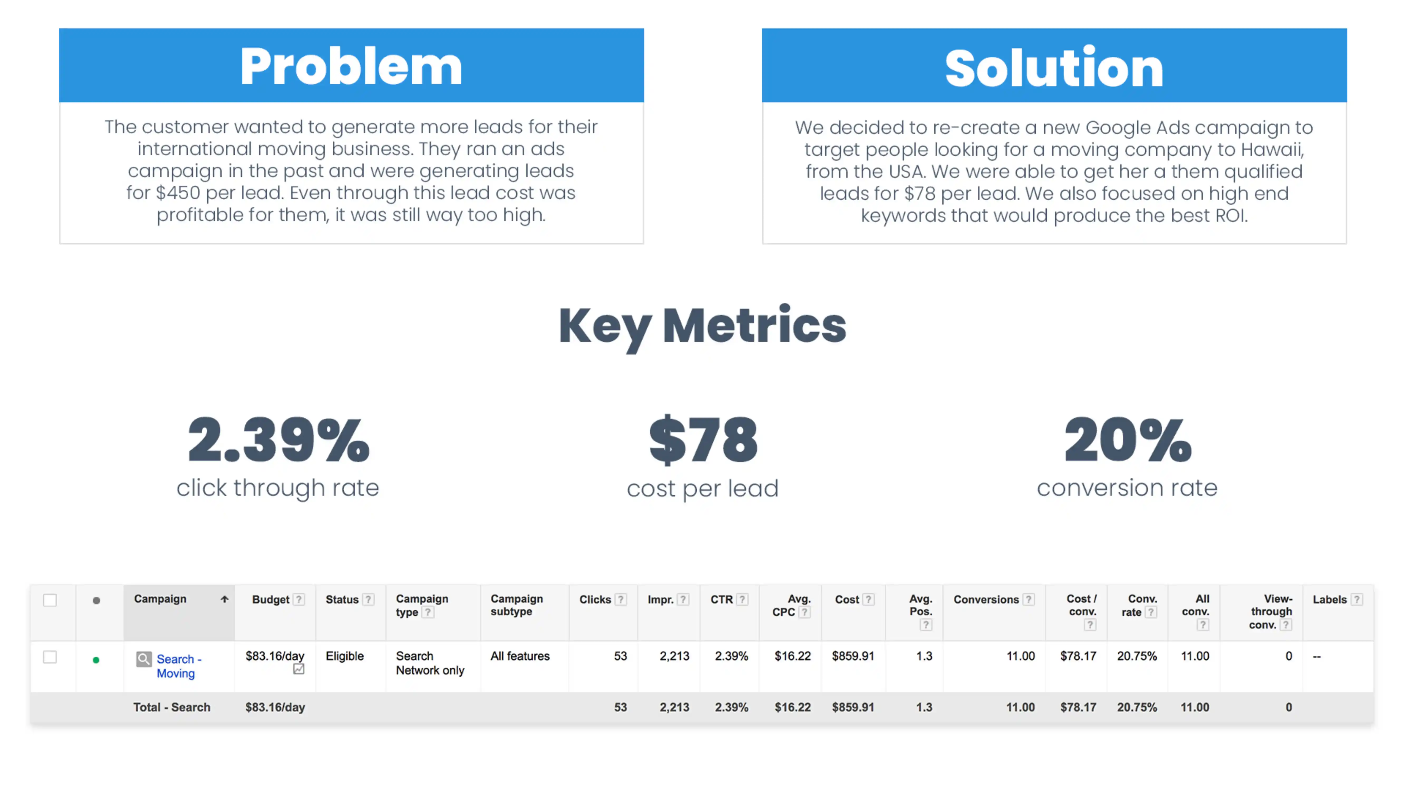 International Movers Case Study