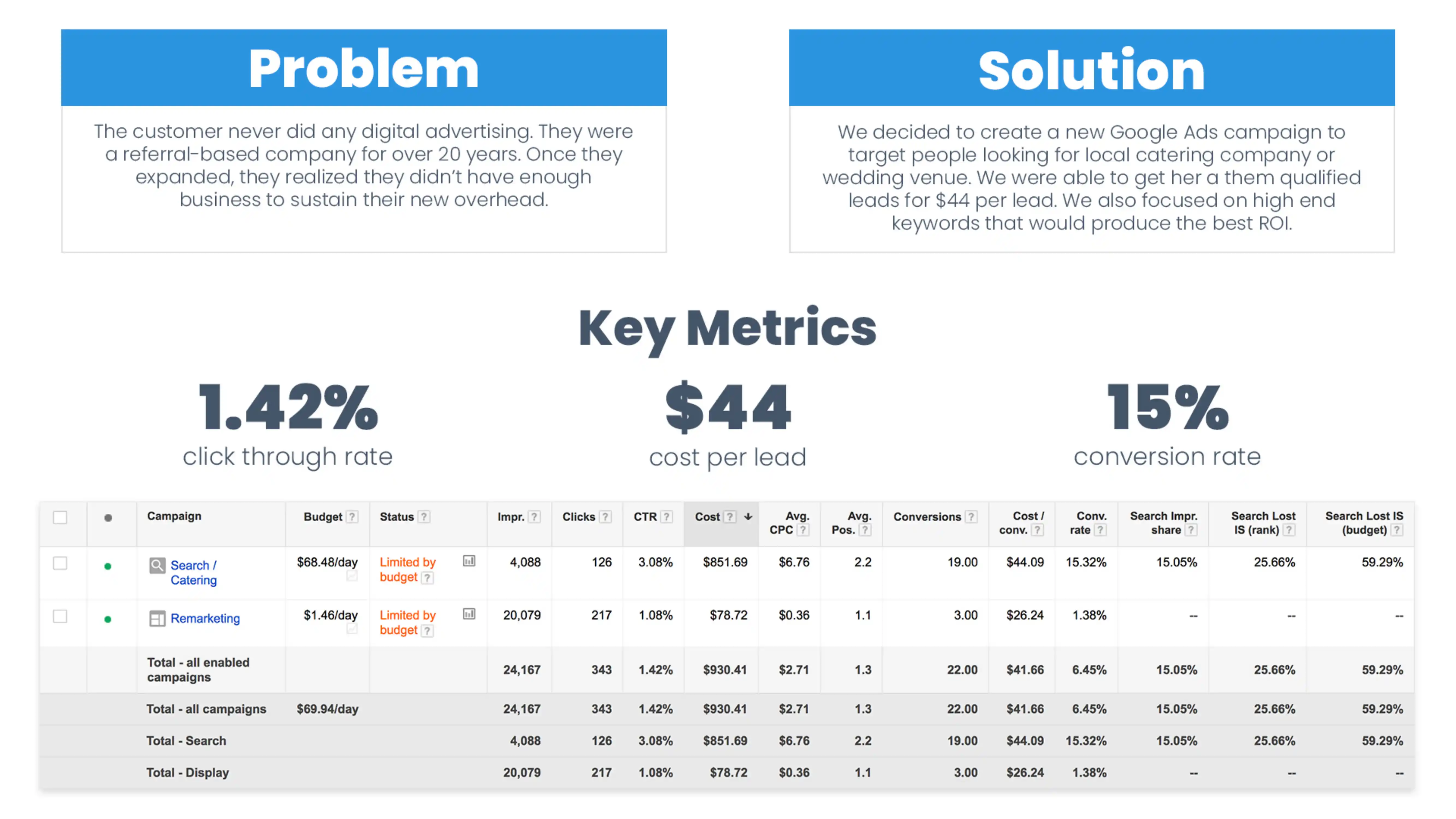Events Venue Case Study