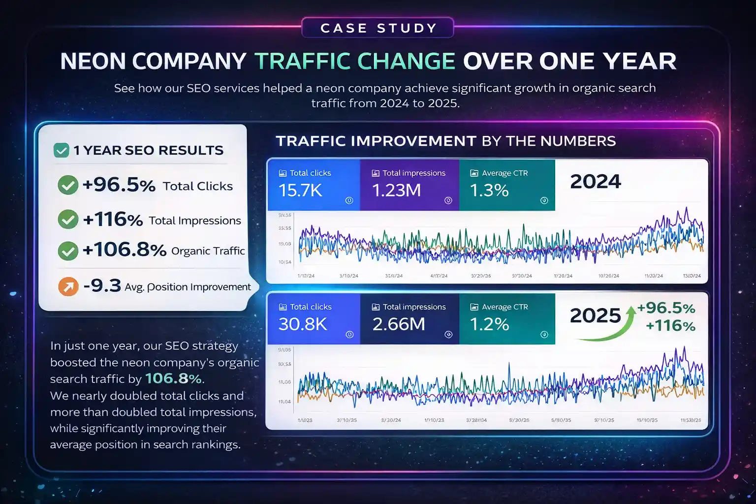 Neon company case study