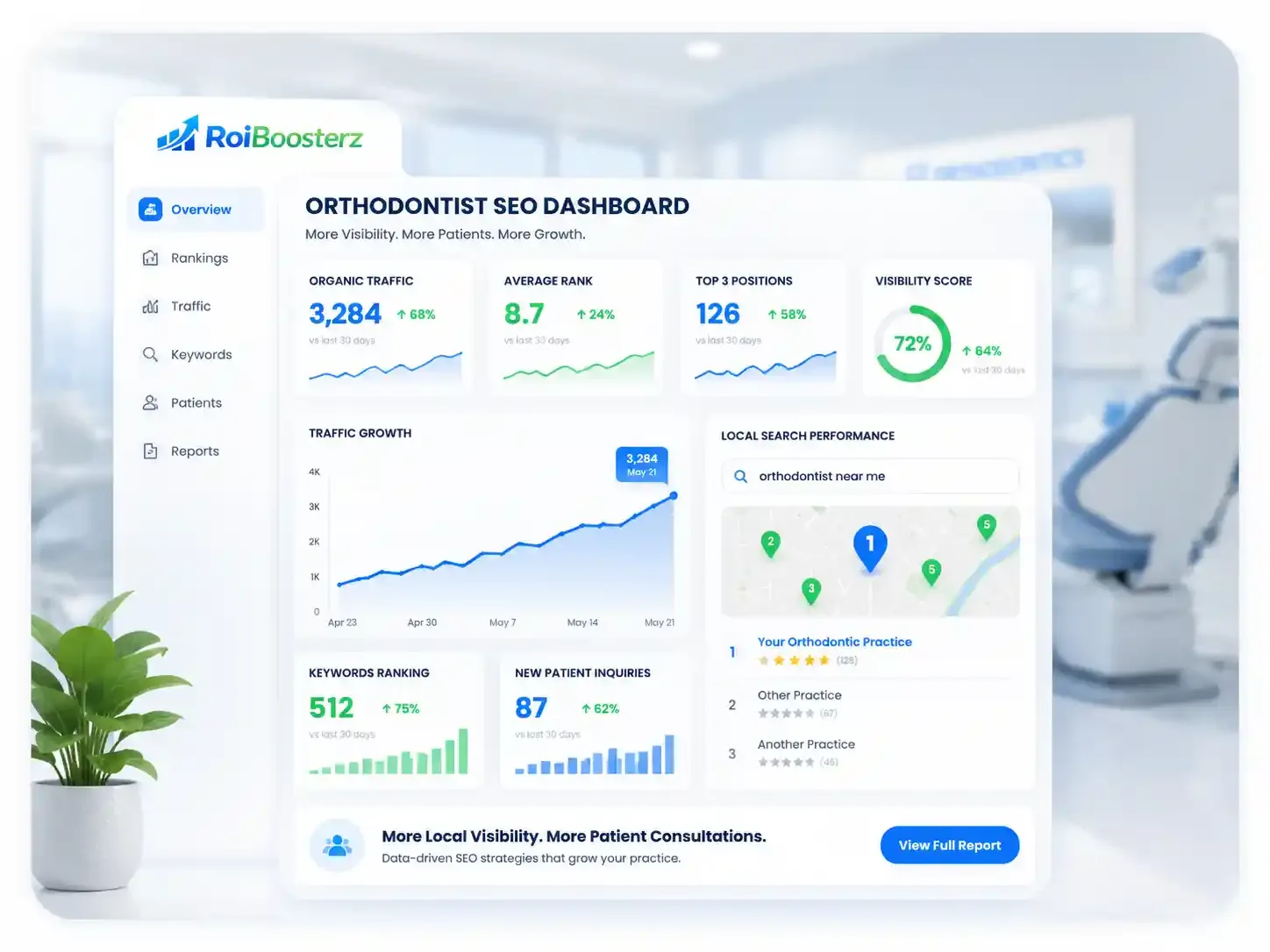 Orthodontist SEO dashboard and Google local rankings